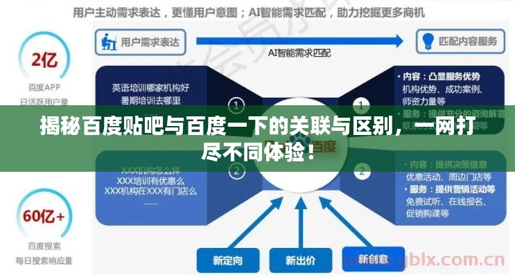 揭秘百度贴吧与百度一下的关联与区别,一网打尽不同体验!