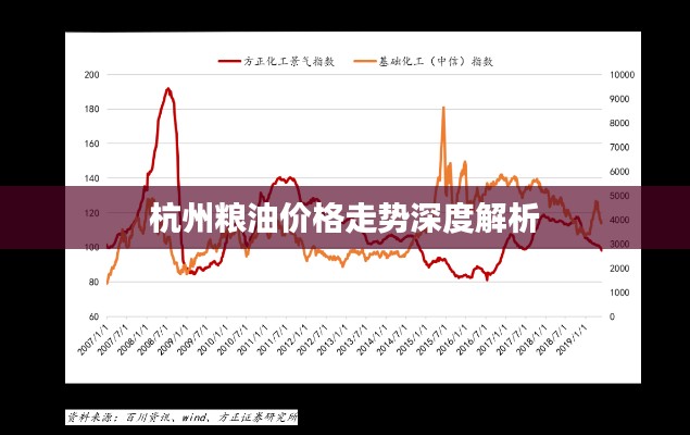 杭州粮油价格走势深度解析